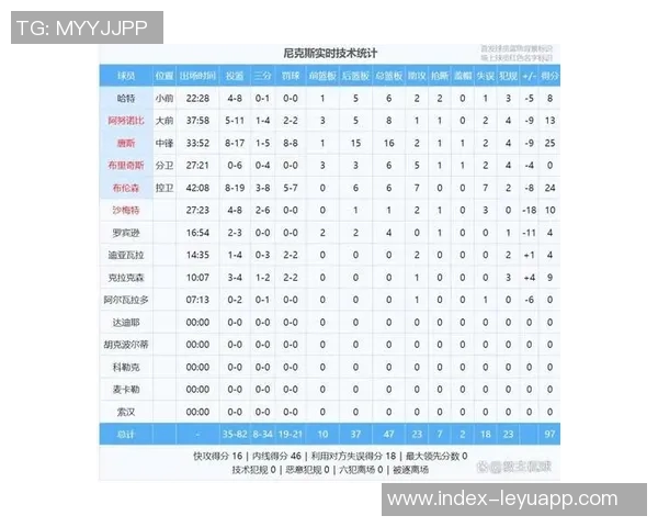 明天二番战即将来袭ESPN预测湖人胜率高达647